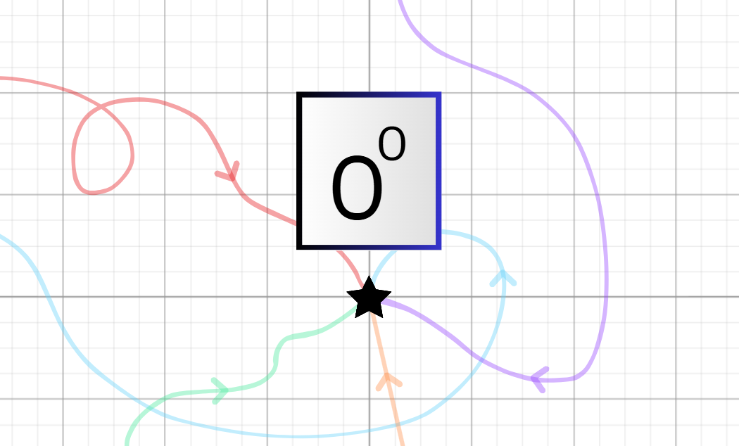 What is zero to the power of zero by fletcher thompson puzzle