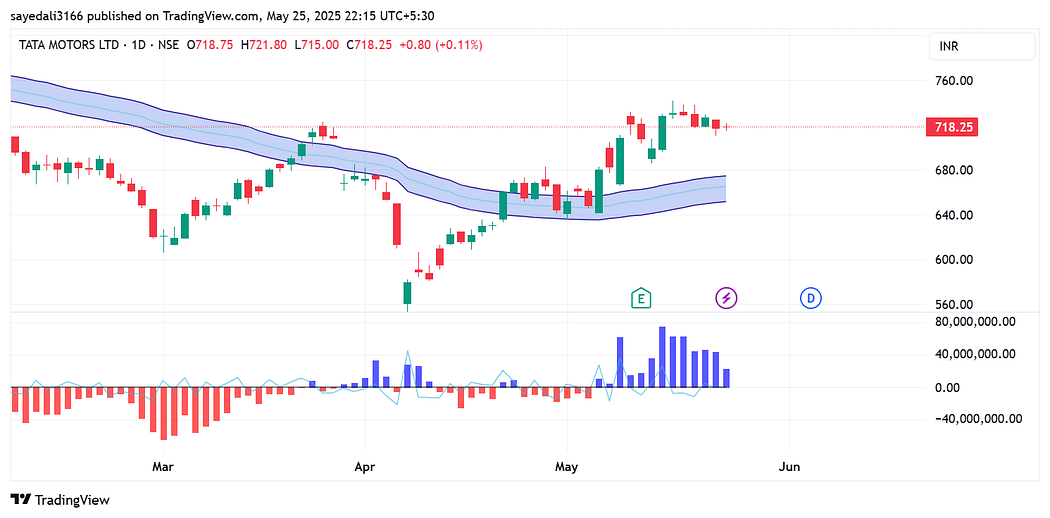 1*f1TN3D_TfX0CpTDQuVTWgw Swing Trading Indicator In 2025