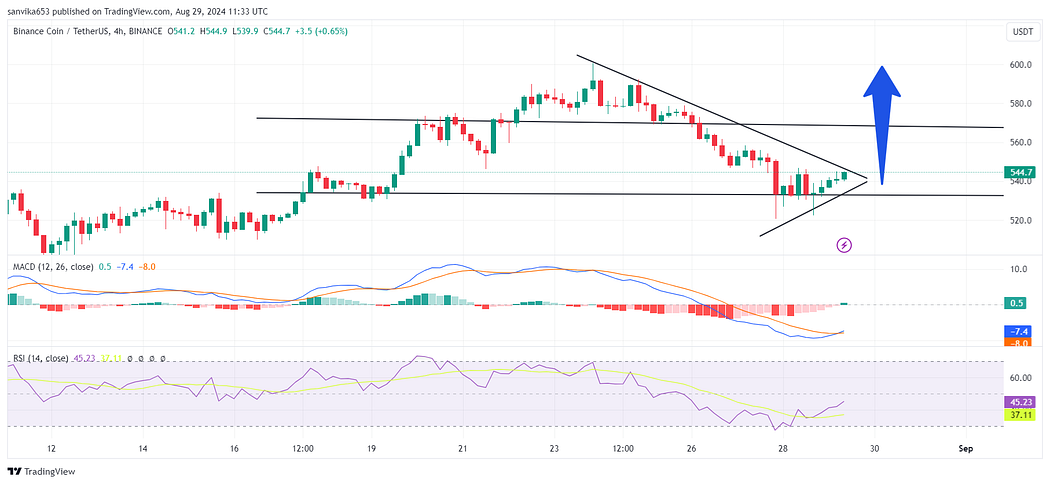 img https://miro.medium.com/v2/resize:fit:1050/1*frPc3mZ7shA3kHEkyaFbaw.png