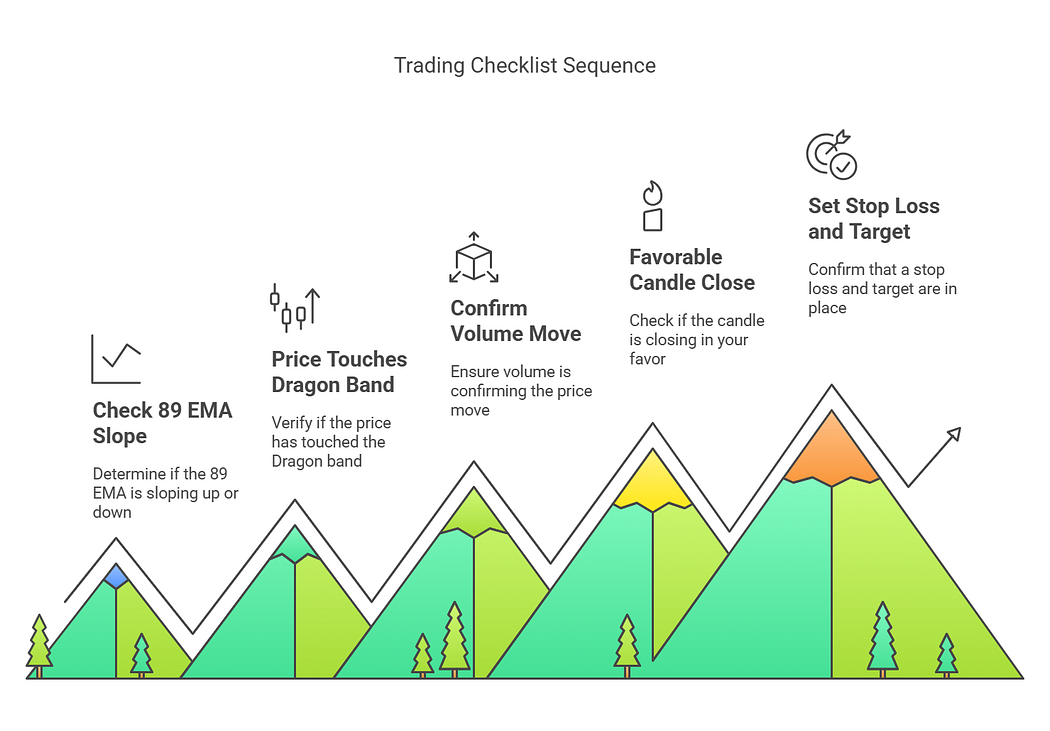 1*hu4EpDo-KqOhu8-rAgUo3w Intraday Trading Unlocked With Hidden Technical Indicator