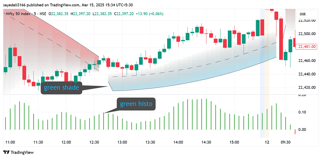 1*i62s1jidl1glxwOyaYk2kw This Indicator Is Inevitable