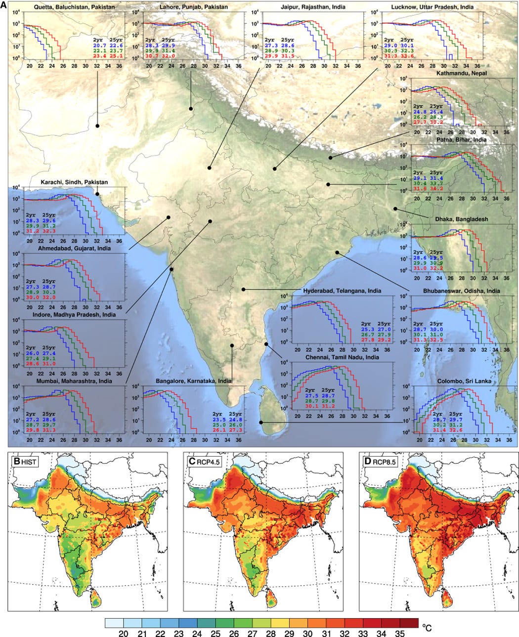 2 Histograms of daily maximum wet-bulb temperature, TWmax (°C), and maps of the ensemble averaged 30-year TWmax. (Source: Deadly heat waves projected in the densely populated agricultural regions of South Asia)