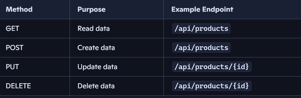 Rest API with Java Spring Boot:. Prerequisites: | by Harshini ...