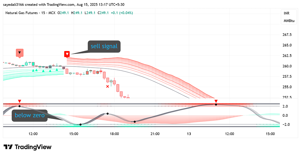1*k7Ym9kCVSBmB5-RyJOMWzw Fibonacci Hack for Day traders