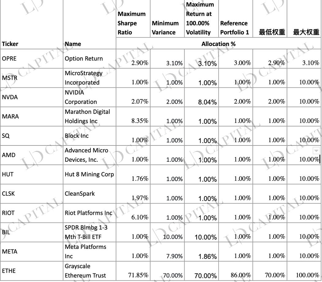 五折买ETH机会还是陷阱？深入解析Grayscale信托（二）