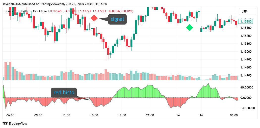 1*nowawKPBWUC4HLzmRPe94g Scalping Strategy For Forex Trading
