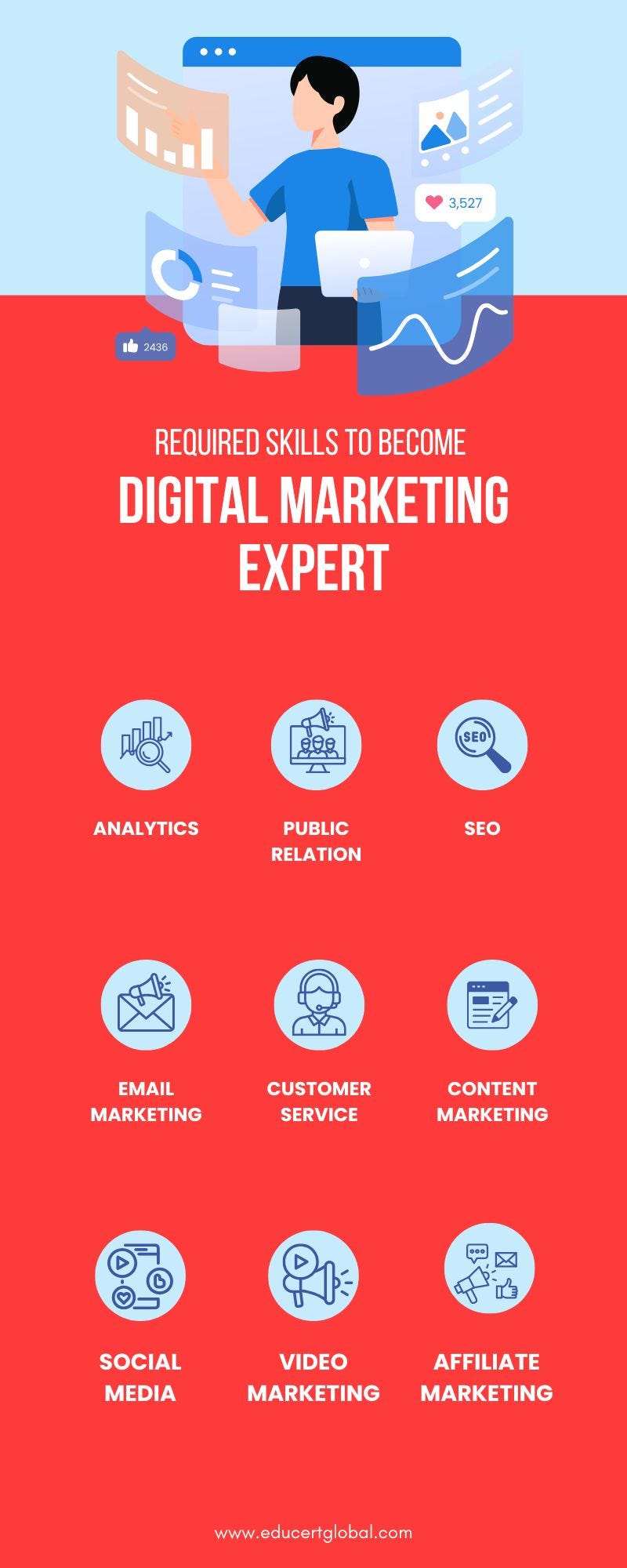 Digital Marketing Course in Lucknow