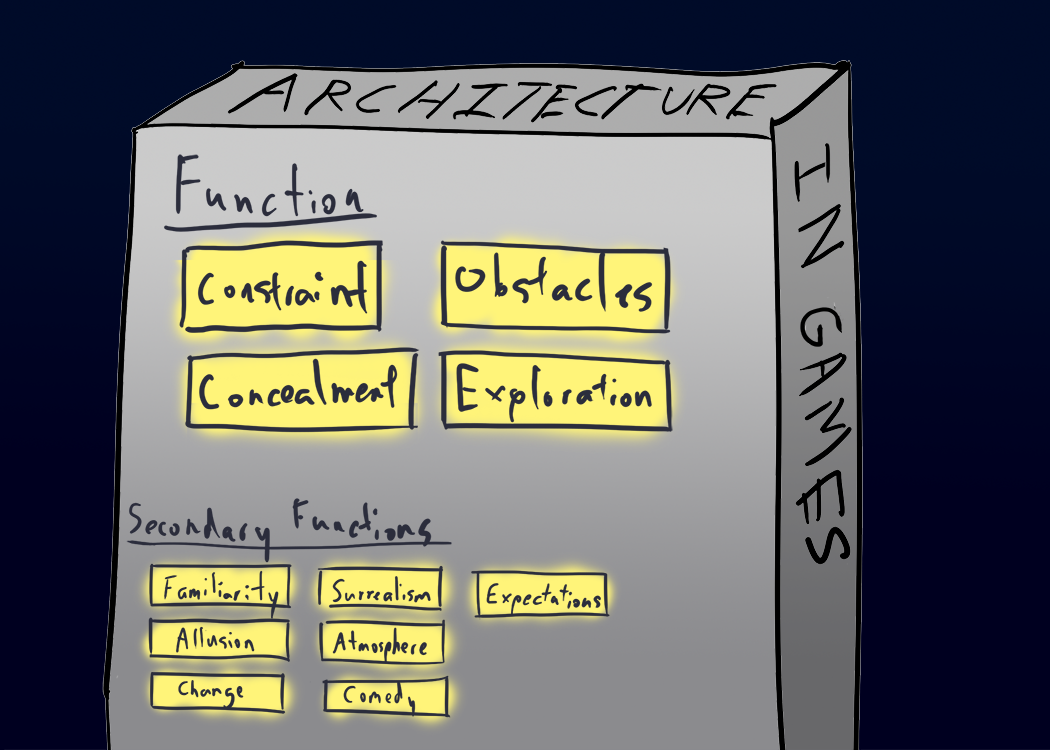 CS247 Sketchnote: Game Architecture | by Ty Hunter | Game Design ...