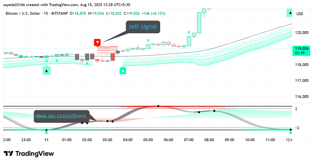 1*sBqUWwFA-uO934-jpVyoFg Fibonacci Hack for Day traders