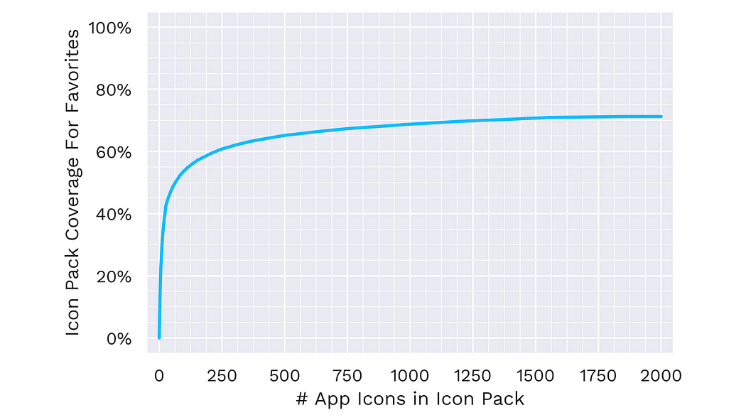 Anycons - Niagara Launcher Knowledge Base