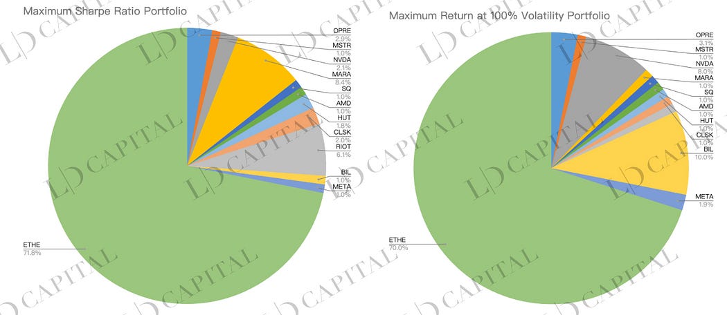 五折买ETH机会还是陷阱？深入解析Grayscale信托（二）