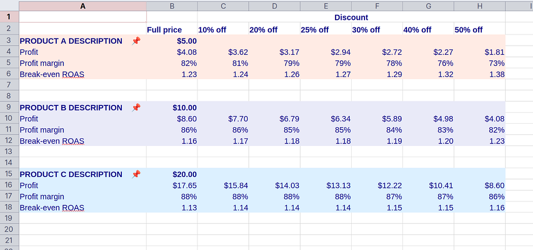 Screenshot of summary sheet