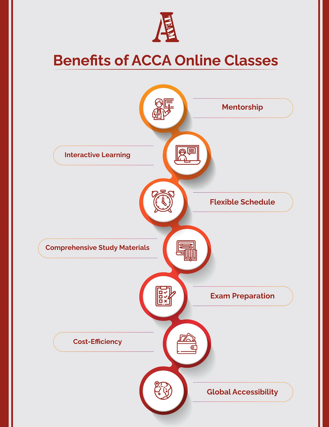 this infographics shows benefits of acca online classed