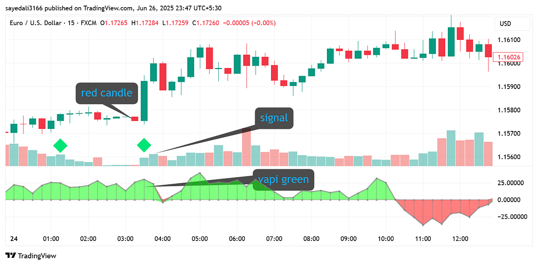 1*vL7cuPpFx9rNKbtot_6HXA Scalping Strategy For Forex Trading