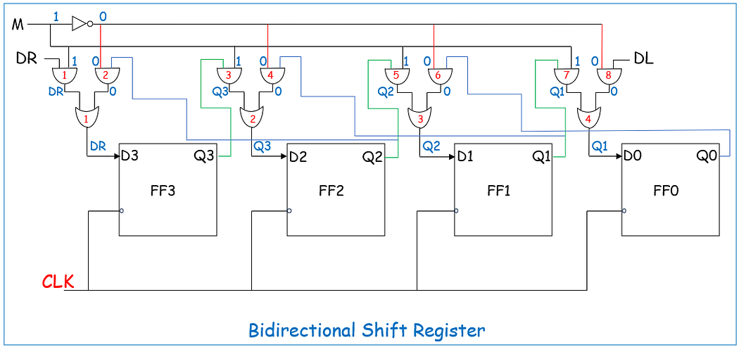 The Circuit Board - Your Ultimate Guide to Electronics and VLSI Design