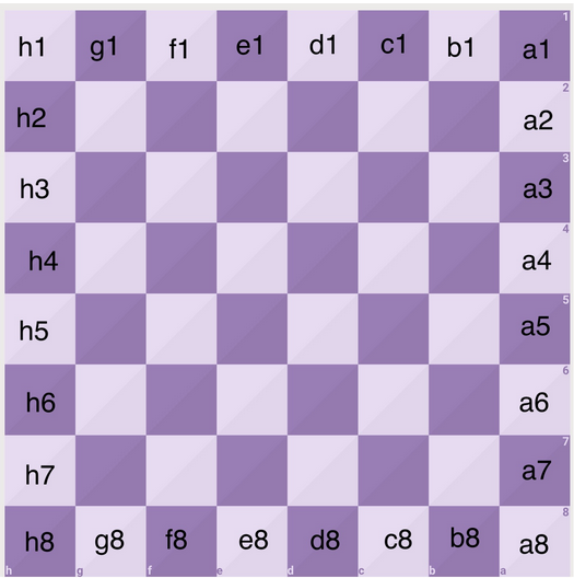 Using Compass Points to Visualize the Squares Each Chess Piece Sees