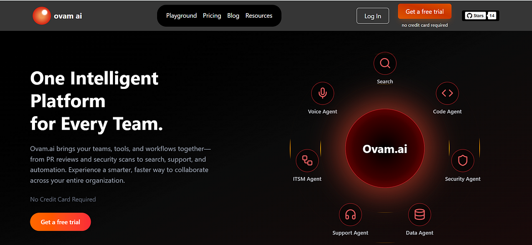 Ovam.ai homepage showing the tagline “One Intelligent Platform for Every Team” with a circular diagram highlighting AI-powered modules including Search, Code Agent, Security Agent, Data Agent, Support Agent, ITSM Agent, and Voice Agent, along with a “Get a free trial” button.