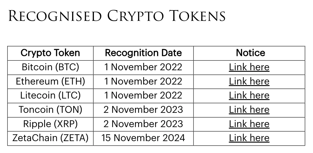 Source: Notice of Crypto Token Recognition