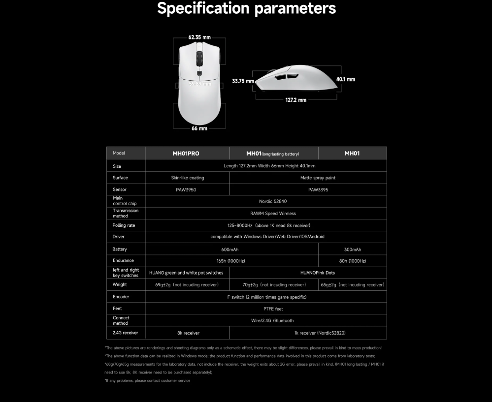 RAWM MH01 Pro - Airman 4