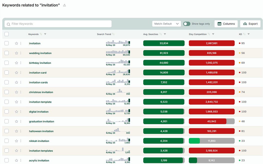 A screenshot of keyword suggestions from eRank