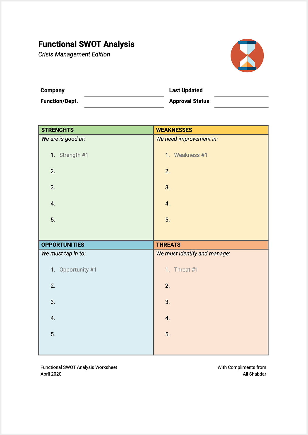 Functional SWOT Analysis