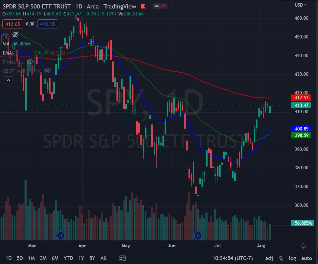 stock market weekly summary InsiderFinance Wire