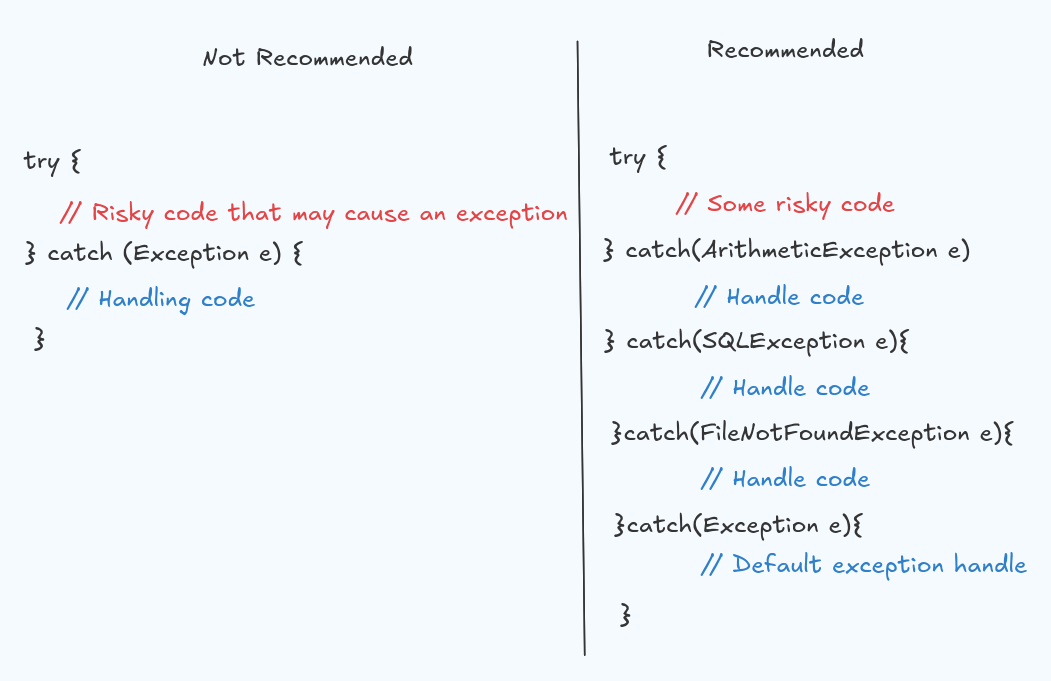 Handling Exception By Using Try-Catch by Alember | Medium
