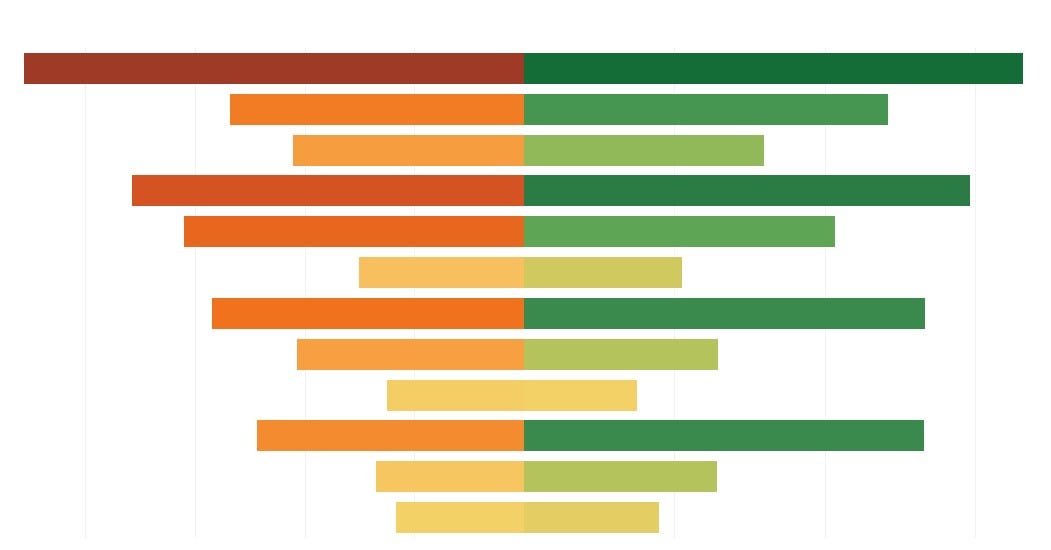 A stepbystep ‘Butterfly Chart’ In Tableau by Bhagyashree Rhishikesh