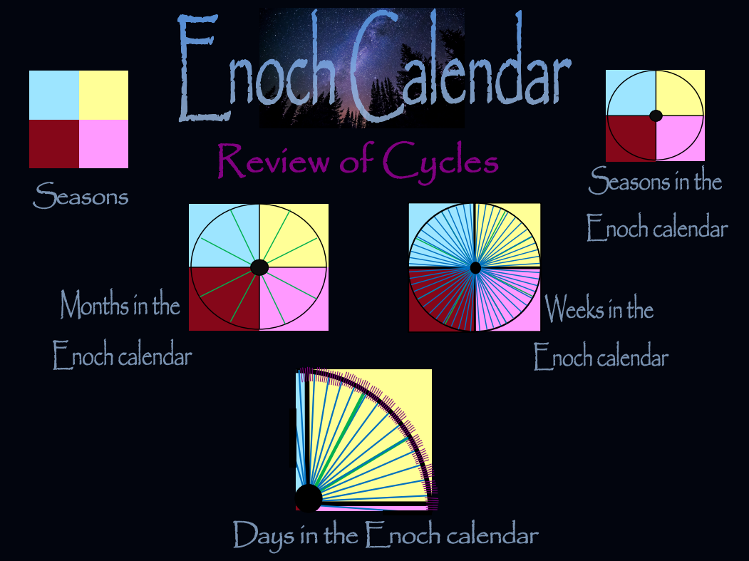 Visual of Enoch Calendar Draft 1 by Saige Smith Medium