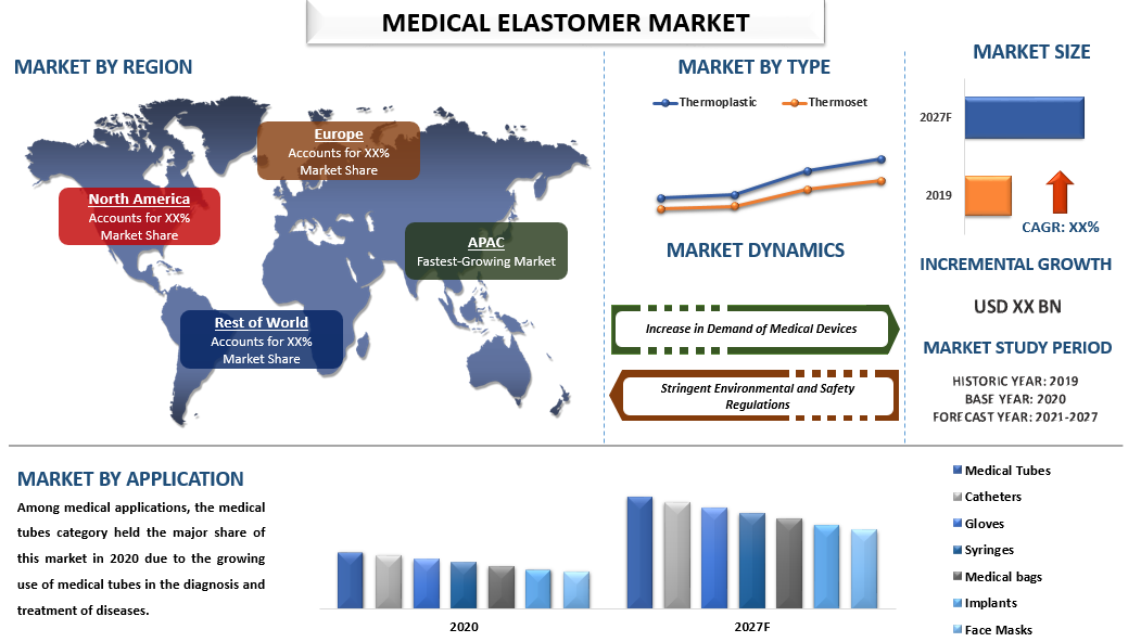 Thermoplastic Elastomers Market: Top 3 Industrial Applications