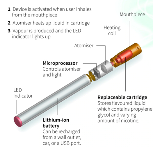 elfbar nachfüll pod läuft aus The Beginners Guide to E-Cigarettes & Vaporizers main image 0