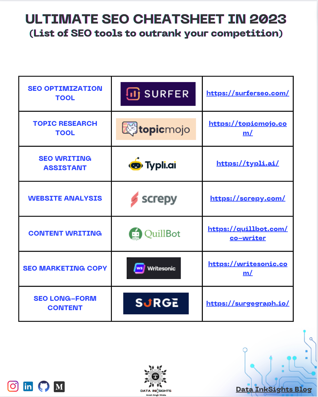 ULTIMATE SEO CHEATSHEET IN 2023. Dominate Search Rankings with the 