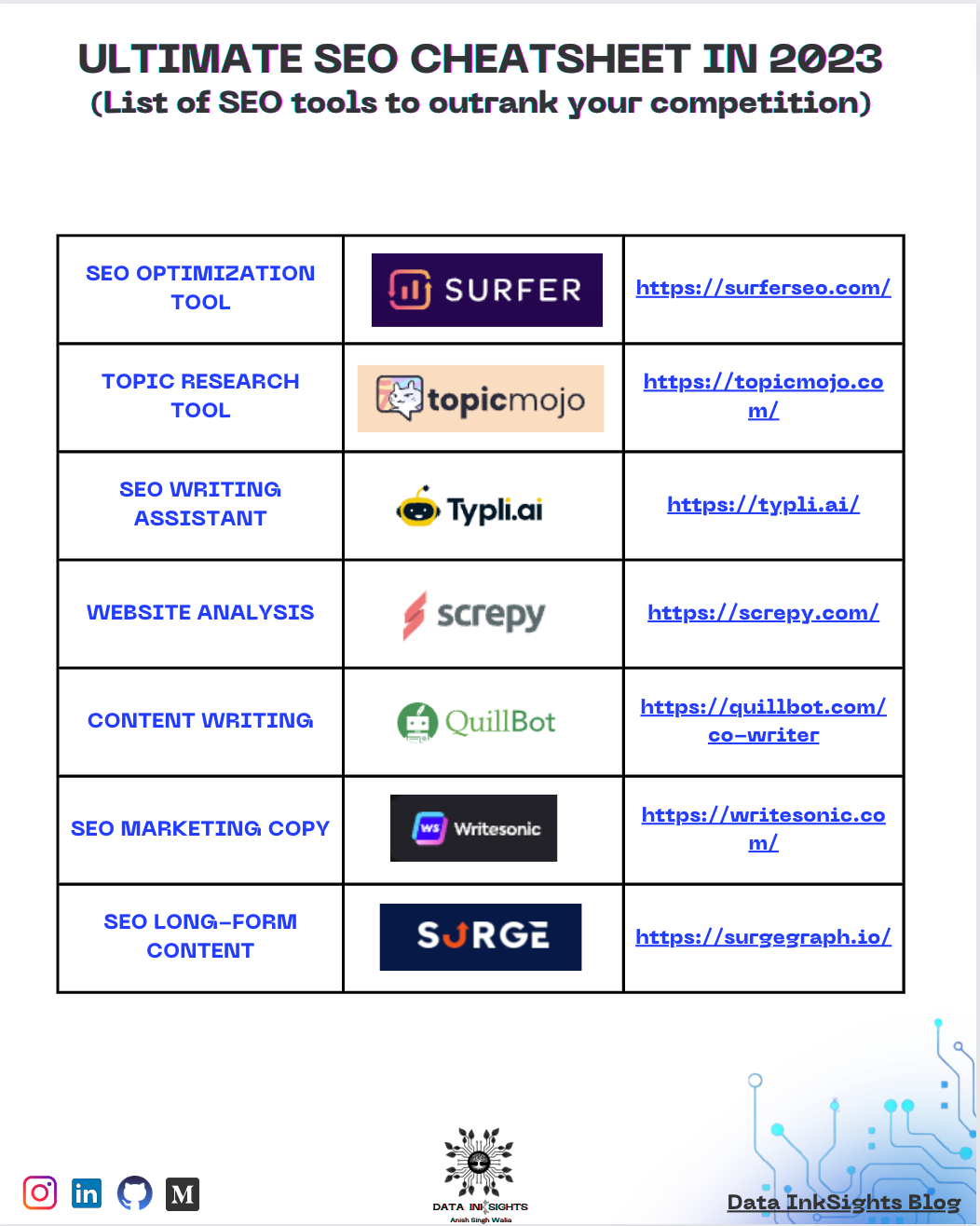 A Cheat Sheet do SEO On-Page