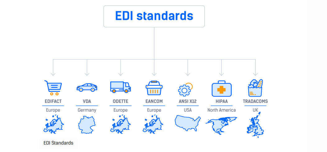 SAP EDI ve IDoc Kılavuzu