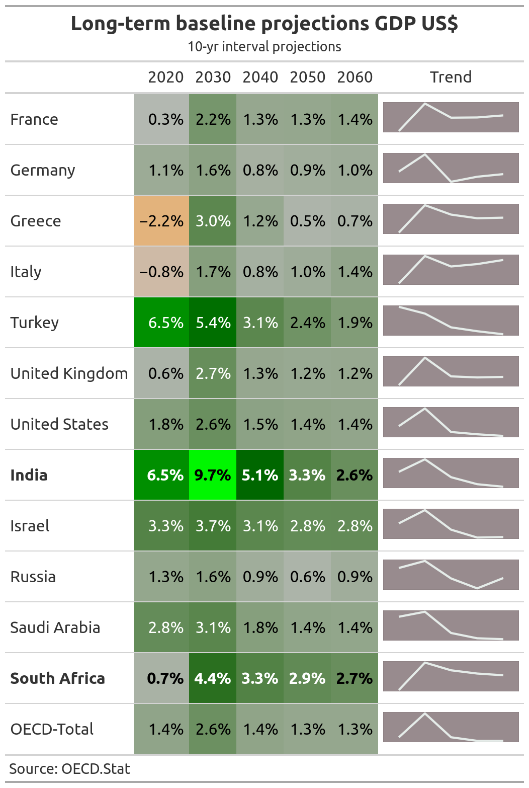 How to Add Trendlines to your GT Tables in R by Phillip Heita Medium