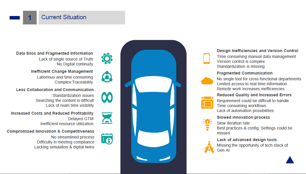 The Strategic Value of PLM: Moving from Fragmented Data to Digital Continuity