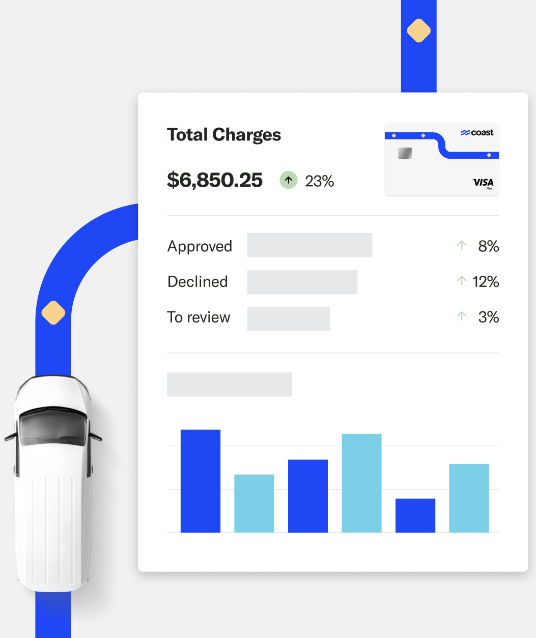 Introducing Coast — a powerful commercial charge card for modern fleet  businesses | by Daniel Simon | Medium