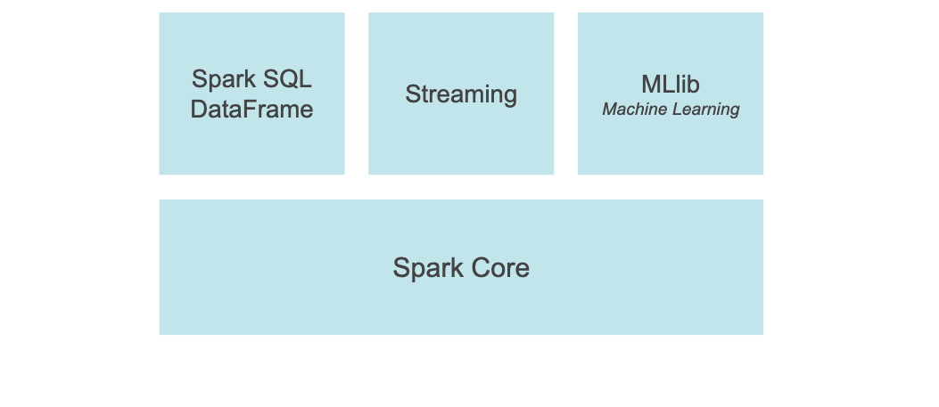 Mllib best sale spark example