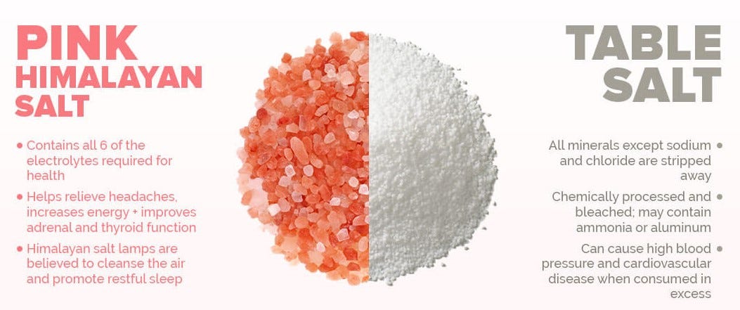 The Best Pink Salt Brands, the Properties & the Best Uses | by Holistic  Feeds | Medium