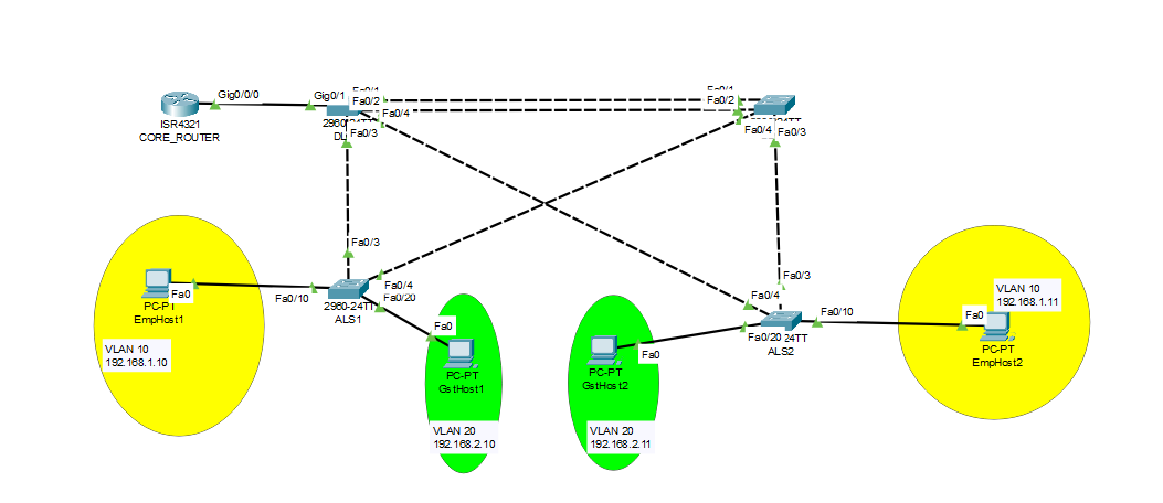 CCNA Spanning Tree Protocol & RSTP in a Layer 2 Network Lab Investigation and Optimization