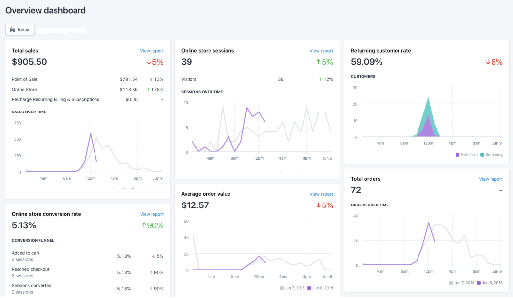 How I Got My First TEN Shopify Sales in 15 Days by DePrince