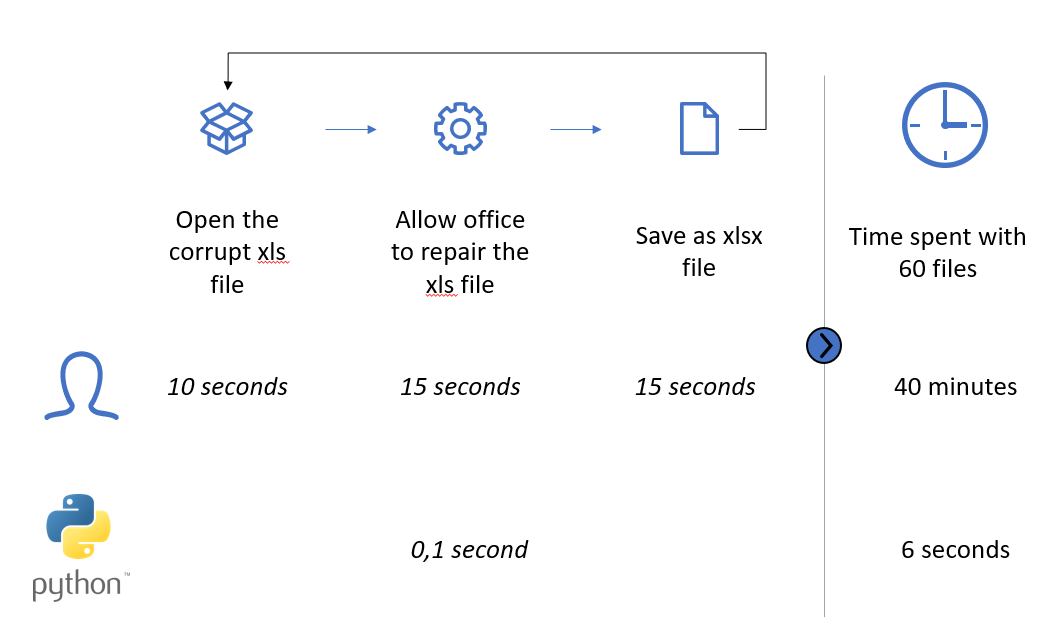 Convert multiple corrupt XLS files to XLSX Python in Finance 5 by