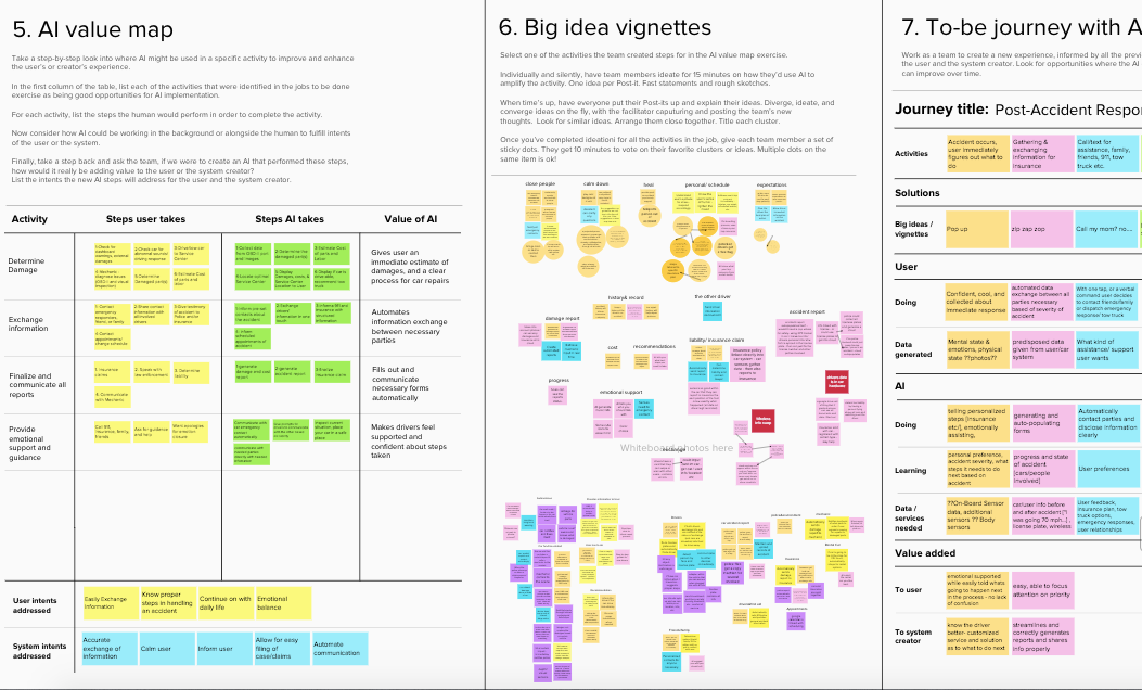 Using and Understanding the AI Design Thinking Exercises by Lauren E