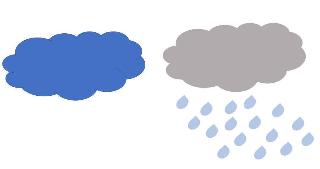 Fig. 1. Did it Rain?