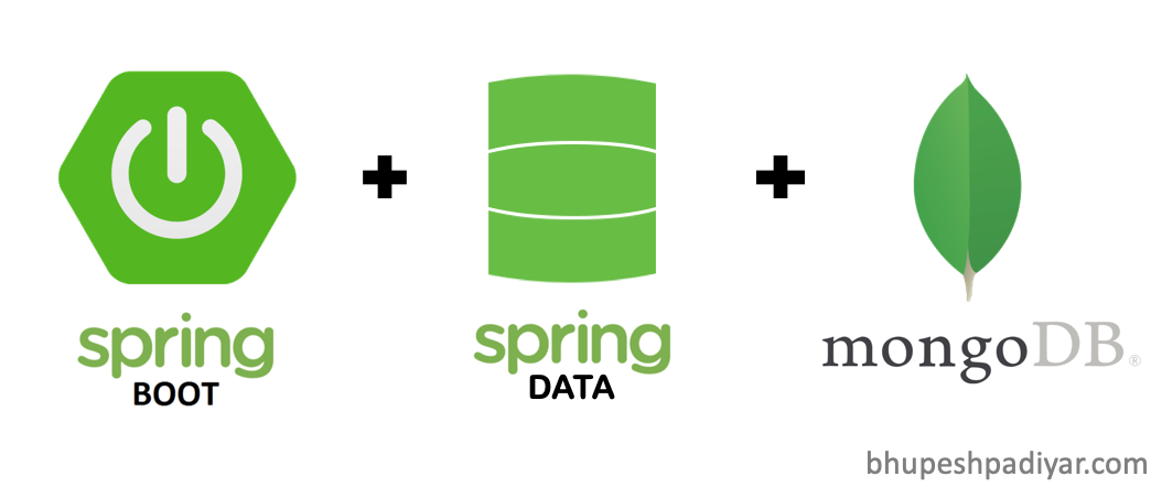 CRUD REST API Using Spring Boot, Spring Data and MongoDB | by Bhupesh Singh  Padiyar | Medium