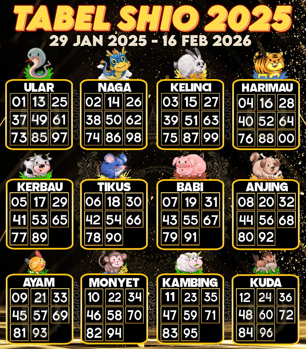 Tabel Shio 2025 Lengkap dengan Arti dan Prediksi Terbaru