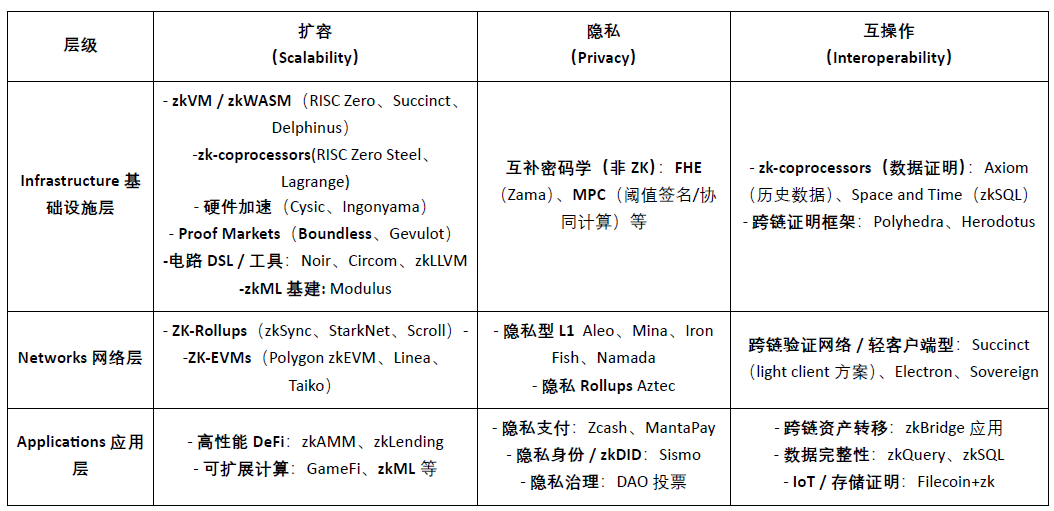 从 zkVM 到开放证明市场：RISC Zero与Boundless解析