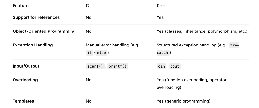 學習筆記 | 面試會用到的 C++. 前言 | by Po-Lin (Berlin) Chen | Medium