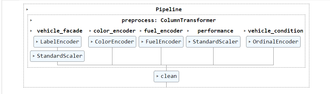 ADVANCE MACHINE LEARNING. Objectives | by Zainabgbenle | May, 2024 | Medium