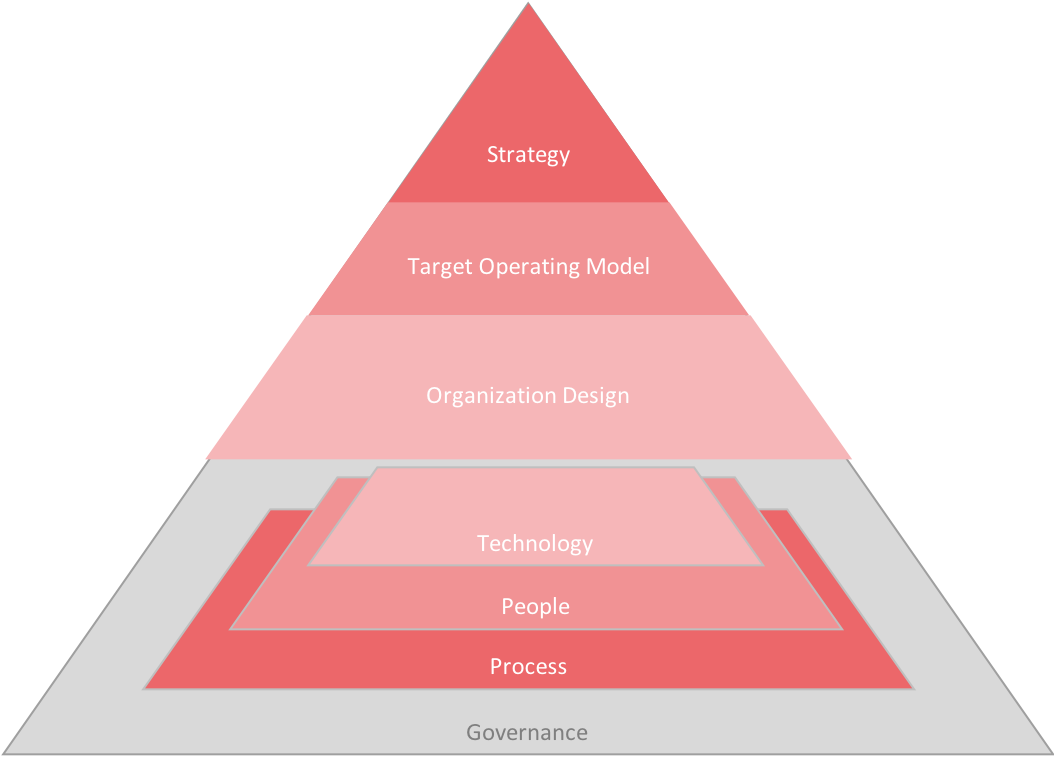 Strategy to Cloudled Business Transformation by Sreenivasa Setty